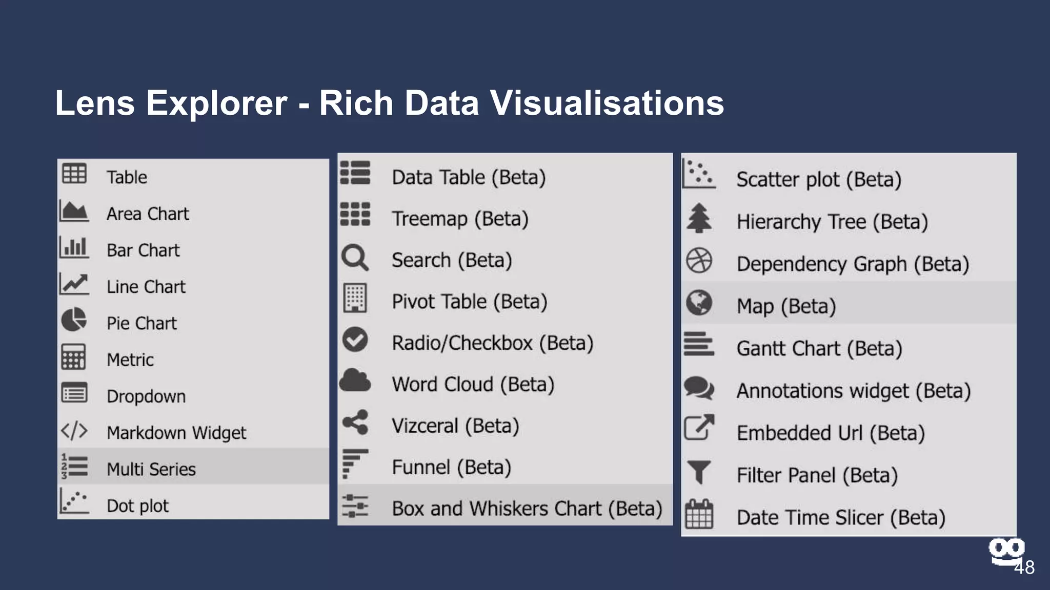 48
Lens Explorer - Rich Data Visualisations
 