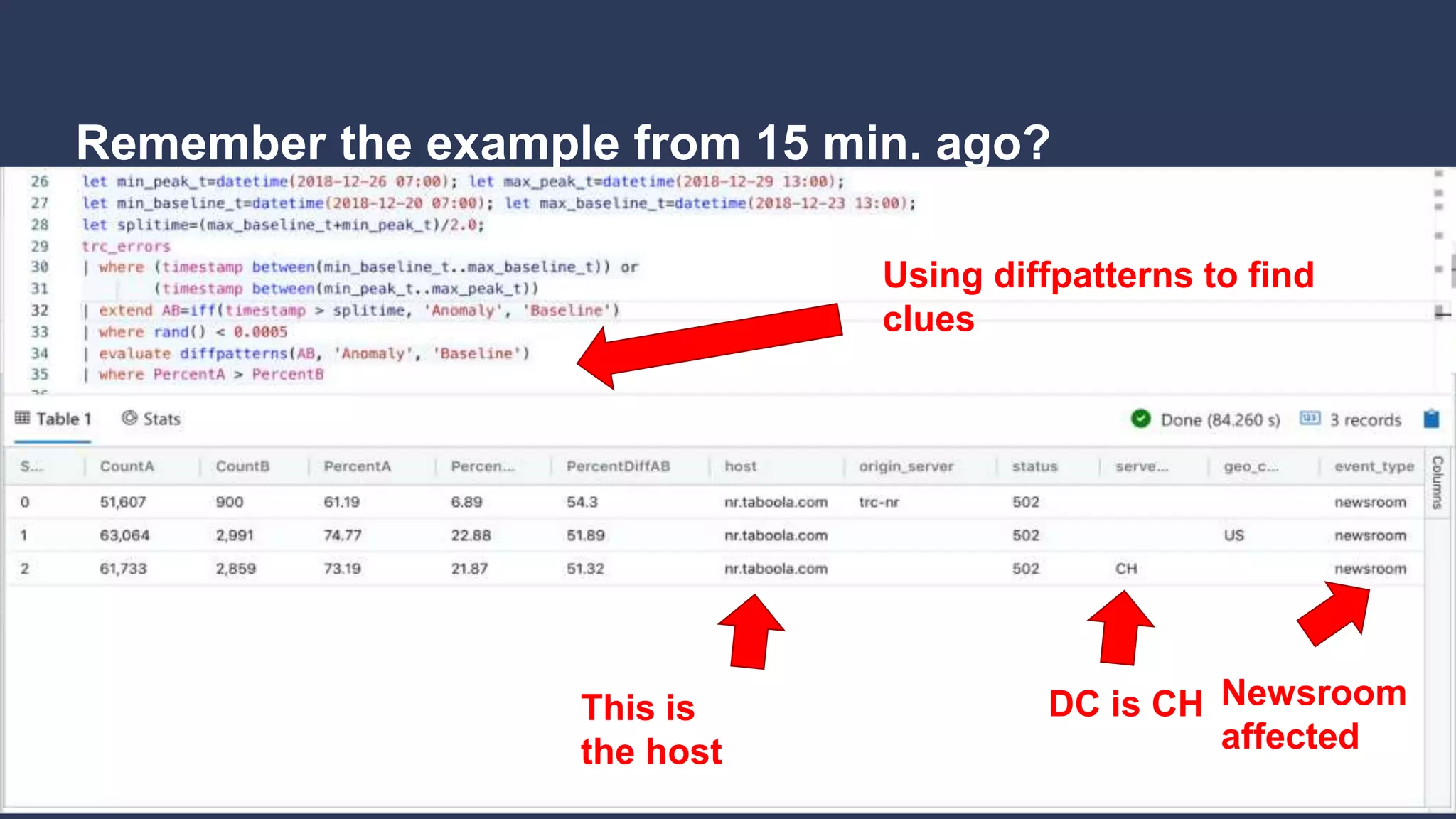 Use make-series (it’s fast)
To see the HTTP error
spike
Remember the example from 15 min. ago?
54
Use autocluster to find
similar error characteristics
DC is CH
Newsroom
affected
This is
the host
Using diffpatterns to find
clues
DC is CH Newsroom
affected
This is
the host
 