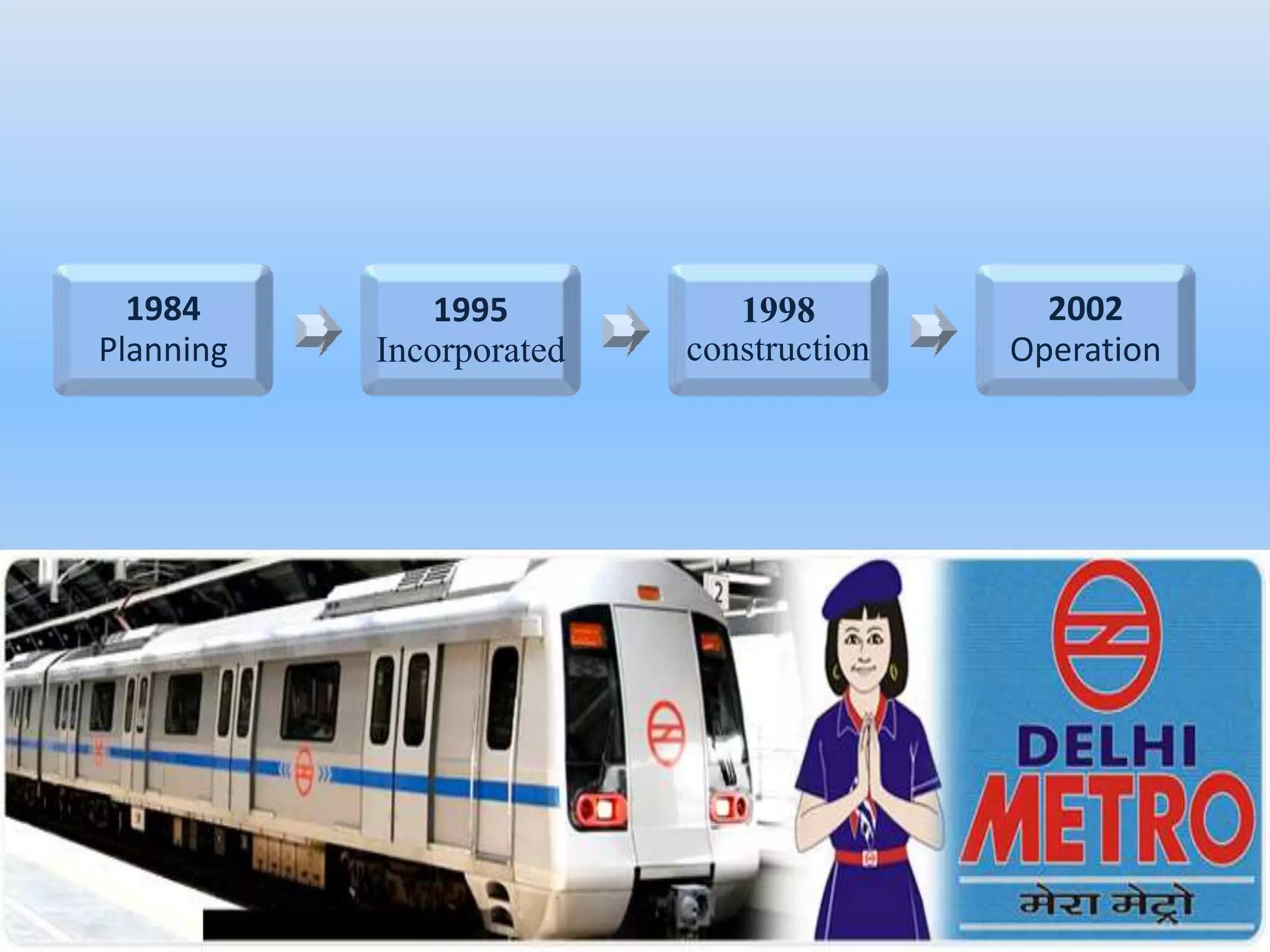 1984
Planning
1995
Incorporated
1998
construction
2002
Operation
 