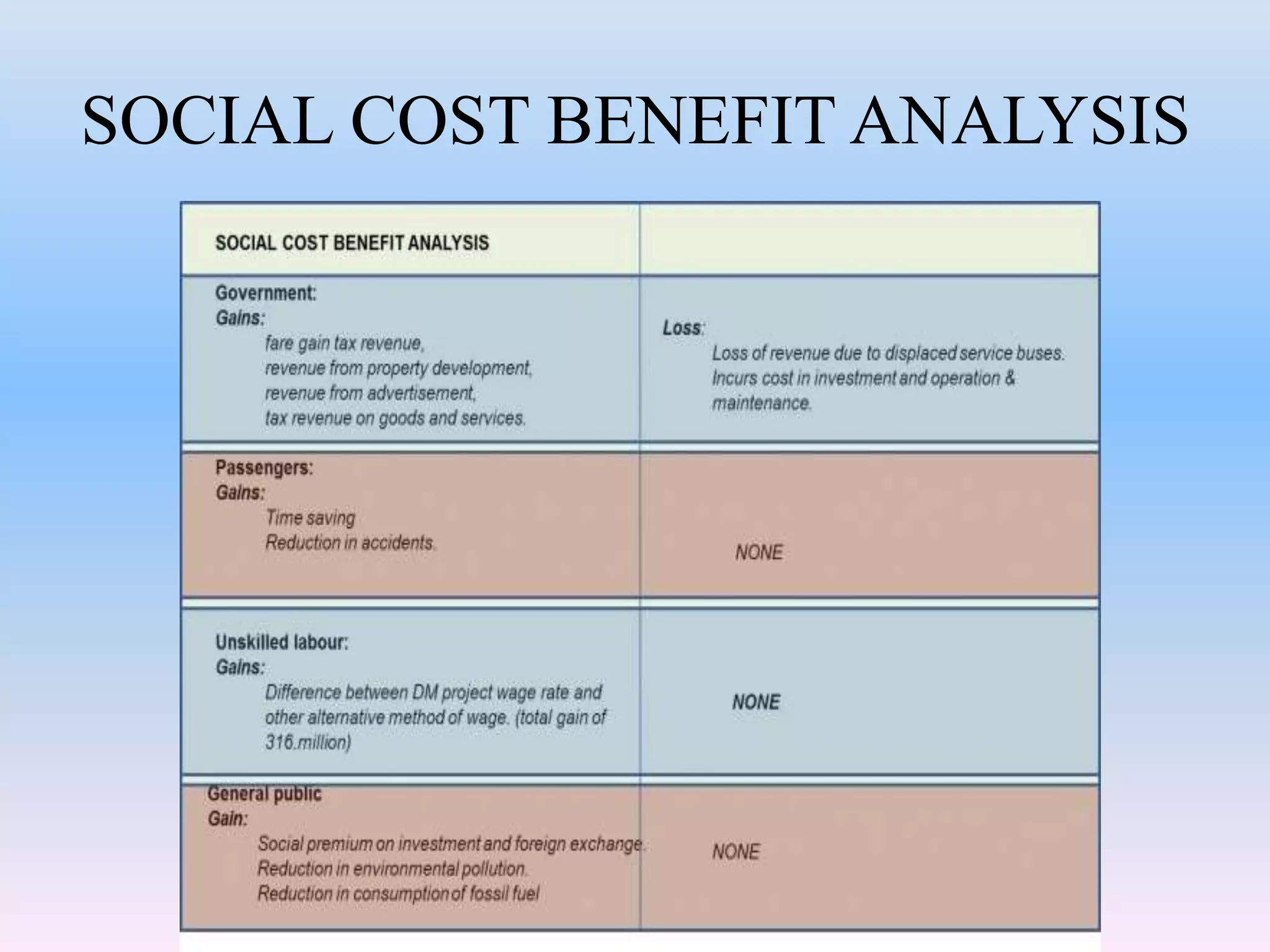 SOCIAL COST BENEFIT ANALYSIS
 