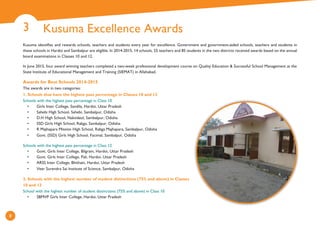 Kusuma Excellence Awards3
8
1. Schools that have the highest pass percentage in Classes 10 and 12
Schools with the highest pass percentage in Class 10
• Girls Inter College, Sandila, Hardoi, Uttar Pradesh
• Sahebi High School, Sahebi, Sambalpur, Odisha
• D.H High School, Naktideul, Sambalpur, Odisha
• SSD Girls High School, Rabga, Sambalpur, Odisha
• R Majhapara Mission High School, Rabga Majhapara, Sambalpur, Odisha
• Govt. (SSD) Girls High School, Facimal, Sambalpur, Odisha
Schools with the highest pass percentage in Class 12
• Govt. Girls Inter College, Bilgram, Hardoi, Uttar Pradesh
• Govt. Girls Inter College, Pali, Hardoi, Uttar Pradesh
• ARSS Inter College, Bhithain, Hardoi, Uttar Pradesh
• Veer Surendra Sai Institute of Science, Sambalpur, Odisha
2. Schools with the highest number of student distinctions (75% and above) in Classes
10 and 12
School with the highest number of student distinctions (75% and above) in Class 10
• SBMVP Girls Inter College, Hardoi, Uttar Pradesh
Kusuma identifies and rewards schools, teachers and students every year for excellence. Government and government-aided schools, teachers and students in
these schools in Hardoi and Sambalpur are eligible. In 2014-2015, 14 schools, 55 teachers and 85 students in the two districts received awards based on the annual
board examinations in Classes 10 and 12.
In June 2015, four award winning teachers completed a two-week professional development course on Quality Education & Successful School Management at the
State Institute of Educational Management and Training (SIEMAT) in Allahabad.
Awards for Best Schools 2014-2015
The awards are in two categories:
 