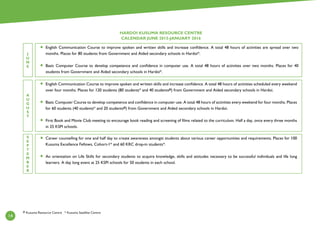 14
Career counselling for one and half day to create awareness amongst students about various career opportunities and requirements. Places for 100
Kusuma Excellence Fellows, Cohort-1* and 60 KRC drop-in students*.
An orientation on Life Skills for secondary students to acquire knowledge, skills and attitudes necessary to be successful individuals and life long
learners. A day long event at 25 KSPI schools for 50 students in each school.
S
E
P
T
E
M
B
E
R
English Communication Course to improve spoken and written skills and increase confidence. A total 48 hours of activities are spread over two
months. Places for 80 students from Government and Aided secondary schools in Hardoi*.
Basic Computer Course to develop competence and confidence in computer use. A total 48 hours of activities over two months. Places for 40
students from Government and Aided secondary schools in Hardoi*.
J
U
N
E
HARDOI KUSUMA RESOURCE CENTRE
CALENDAR JUNE 2015-JANUARY 2016
English Communication Course to improve spoken and written skills and increase confidence. A total 48 hours of activities scheduled every weekend
over four months. Places for 120 students (80 students* and 40 students#) from Government and Aided secondary schools in Hardoi.
Basic Computer Course to develop competence and confidence in computer use. A total 48 hours of activities every weekend for four months. Places
for 60 students (40 students* and 20 students#) from Government and Aided secondary schools in Hardoi.
First Book and Movie Club meeting to encourage book reading and screening of films related to the curriculum. Half a day, once every three months
in 25 KSPI schools.
A
U
G
U
S
T
# Kusuma Resource Centre * Kusuma Satellite Centre
 