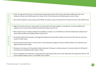 15
N
O
V
E
M
B
E
R
English Communication Course to improve spoken and written skills and increase confidence. A total 48 hours of activities scheduled every
weekend over four months. Places for100 Kusuma Excellence Fellows, Cohort-2*  #.
Basic Computer Course to develop competence and confidence in computer use. A total 48 hours of activities scheduled every weekend over 6
months. Places for100 Kusuma Excellence Fellows, Cohort-2*  #.
Second Book and Movie Club meeting to encourage book reading and screening of films related to the curriculum. Half a day, once every three
months in 25 KSPI schools.
One day training for Head Teachers to enhance skills in school planning and management. Places for 50 Head Teachers* from Government and
Aided secondary schools in Hardoi.
Orientation on Continuous and Comprehensive Student Assessment Techniques in secondary education. A two day orientation for 50 teachers*
from Government and Aided secondary schools in Hardoi.
Career counselling for one and half day to create awareness amongst students about various career opportunities and requirements. Places for 100
Kusuma Excellence Fellows, Cohort- 2* and 60 KRC drop-in students*.
O
C
T
O
B
E
R
Career Fair organised at the district to create awareness amongst students about various career opportunities available after Class 12 and
Graduation. One day event for 600 students from Classes 10 and 12 from Government and Aided secondary schools in Hardoi.
Inter-school Competition on essay writing, quiz and debates for students. A yearly one day event# for 10 winners from each of the 25 KSPI schools.
# Kusuma Resource Centre * Kusuma Satellite Centre
 