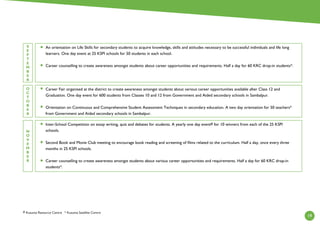 19
S
E
P
T
E
M
B
E
R
An orientation on Life Skills for secondary students to acquire knowledge, skills and attitudes necessary to be successful individuals and life long
learners. One day event at 25 KSPI schools for 50 students in each school.
Career counselling to create awareness amongst students about career opportunities and requirements. Half a day for 60 KRC drop-in students*.
N
O
V
E
M
B
E
R
O
C
T
O
B
E
R
Inter-School Competition on essay writing, quiz and debates for students. A yearly one day event# for 10 winners from each of the 25 KSPI
schools.
Second Book and Movie Club meeting to encourage book reading and screening of films related to the curriculum. Half a day, once every three
months in 25 KSPI schools.
Career counselling to create awareness amongst students about various career opportunities and requirements. Half a day for 60 KRC drop-in
students*.
Career Fair organised at the district to create awareness amongst students about various career opportunities available after Class 12 and
Graduation. One day event for 600 students from Classes 10 and 12 from Government and Aided secondary schools in Sambalpur.
Orientation on Continuous and Comprehensive Student Assessment Techniques in secondary education. A two day orientation for 50 teachers*
from Government and Aided secondary schools in Sambalpur.
# Kusuma Resource Centre * Kusuma Satellite Centre
 