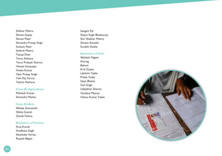 82
Shikhar Mishra
Shivani Gupta
Shivani Patel
Shivendra Pratap Singh
Sushant Patel
Swikriti Mishra
Tanuja Dixit
Tarun Asthana
Tarun Prakash Sharma
Vikrant Kanaujiya
Vineet Kumar
Vipin Pratap Singh
Yash Raj Verma
Yashsvi Rathore
Class XI-Agriculture
Mithlesh Kumar
Shivendra Mohan
Class XI-Arts
Abhijat Somvanshi
Nikita Gujrati
Zainab Fatima
Bachelors of Science
Anuj Kumar
Aradhana Singh
Akanksha Verma
Rupesh Bajpai
Sangam Pal
Shipra Singh Bhadauriya
Shiv Shekhar Mishra
Shivam Awasthi
Surabhi Shukla
Bachelors of Arts
Abhilash Nigam
Anurag
Balram
Kriti Gupta
Lakshmi Yadav
Pritee Yadav
Satya Bhama
Soni Singh
Udaybhan Sharma
Vandana Maurya
Vishnu Kumar Yadav
82
 