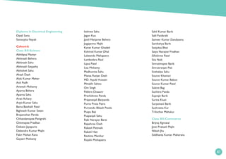 87
Diploma in Electrical Engineering	
Dipali Suna	
Samarpita Nayak	
Cohort-6	
Class XII-Science	
Abhilipsa Mantyr	
Abhinash Behera	
Abhinash Sahu 	
Abhinash Satpathy	
Abhishek Sahu	
Akash Dash	
Alok Kumar Meher	
Anil Podh	
Anwesh Mohanty	
Aparna Behera	
Aparna Sahu	
Arati Achary 	
Arpit Kumar Sahu	
Barsa BaishaliI Patel	
Bighnesh Kumar Swain	
Brajamohan Parida	
Chhandamayee Panigrahi	
Chinmayee Pradhan	
Debasis Jayapuria 	
Debendra Kumar Majhi 	
Fakir Mohan Rana 	
Gayatri Mohanty	
Itishree Sahu	
Jagun Kua	
JjotiI Manjaree Behera	
Jogajanma Majhi 	
Karan Kumar GhadeiI	
Kshirod Kumar Dhal 	
Lalatendu Mahapatra 	
Lambodara Raul	
Lipsa Patel	
Lisa Mohanty	
Madhumita Sahu	
Manas Ranjan Dash	
MD. Aquib Hussain	
Minakhi Sahoo 	
Om Singh	
Pabitra Chaaunr	
Prachishree Panda	
Prajananjali Barpanda	
Purna Prava Patra 	
Purnendu Bikash Panda 	
Puspa Beji	
Puspanjali Sahu	
Rabi Narayan Barai	
Rajashree Dash	
Rakesh Pattnaik	
Rakshi Hati	
Reshma Manihar	
Rojalin Mohapatra	
Sahil Kumar Barik	
Salil Panibrahi	
Sameer Kumar Dandasena	
Samikshya Barik 	
Sanjukta Bhoi	
Satya Narayan Pradhan 	
Silkishree Patel	
Sita Naik	
Smrutimayee Barik 	
Smrutiranjan Pati	
Snehalata Sahu	
Sourav Khamari	
Sourav Kumar Baboo	
Sourav Kumar Patel 	
Subrat Bag	
Suchitra Panda	
Suprajit Barik	
Surina Kisan	
Suryamani Barik	
Sushreeta Kar	
Trilochan Mahakur
Class XII-Commerce 	
Brijraj Agrawal	
Jyoti Prakash Majhi	
Nilesh Jha	
Siddhanta Kumar Maharana
87
 