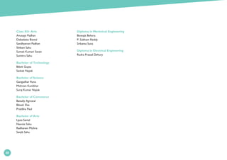 88
Class XII- Arts	
Anusaya Padhan	
Debadatta Biswal	
Sandhyarani Padhan	
Shibani Sahu	
Sumati Kumari Swain	
Sumitra Sahu	
Bachelor of Technology 	
Bibek Gupta	
Sanket Nayak	
Bachelor of Science	
Gangadhar Rana	
Mishrani Kumbhar	
Suraj Kumar Nayak	
Bachelor of Commerce	
Baisally Agrawal	
Bikash Das	
Pratibha Paul	
Bachelor of Arts	
Lipsa Samal	
Namita Sahu	
Radharani Mishra	
Sanjib Sahu	
Diploma in Mechnical Engineering	
Biswajit Behera	
P. Subham Reddy	
Srikanta Suna	
Diploma in Electrical Engineering	
Rudra Prasad Dehury	
88
 