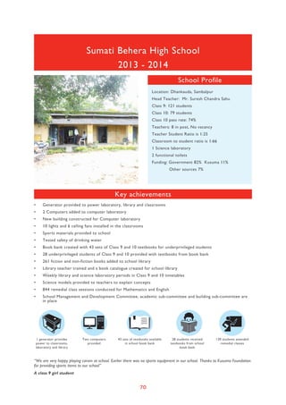 Sumati Behera High School 
School Profile 
• Generator provided to power laboratory, library and classrooms 
• 2 Computers added to computer laboratory 
• New building constructed for Computer laboratory 
• 10 lights and 6 celling fans installed in the classrooms 
• Sports materials provided to school 
• Tested safety of drinking water 
• Book bank created with 43 sets of Class 9 and 10 textbooks for underprivileged students 
• 28 underprivileged students of Class 9 and 10 provided with textbooks from book bank 
• 261 fiction and non-fiction books added to school library 
• Library teacher trained and a book catalogue created for school library 
• Weekly library and science laboratory periods in Class 9 and 10 timetables 
• Science models provided to teachers to explain concepts 
• 844 remedial class sessions conducted for Mathematics and English 
• School Management and Development Committee, academic sub-committee and building sub-committee are 
“We are very happy playing carom at school. Earlier there was no sports equipment in our school. Thanks to Kusuma Foundation 
for providing sports items to our school” 
A class 9 girl student 
70 
in place 
Location: Dhankauda, Sambalpur 
Head Teacher: Mr. Suresh Chandra Sahu 
Class 9: 121 students 
Class 10: 79 students 
Class 10 pass rate: 74% 
Teachers: 8 in post, No vacancy 
Teacher Student Ratio is 1:25 
Classroom to student ratio is 1:66 
1 Science laboratory 
2 functional toilets 
Funding: Government 82% Kusuma 11% 
Other sources 7% 
2013 - 2014 
Key achievements 
1 generator provides 
power to classrooms, 
laboratory and library 
130 students attended 
remedial classes 
Two computers 
provided 
28 students received 
textbooks from school 
book bank 
43 sets of textbooks available 
in school book bank 
 
