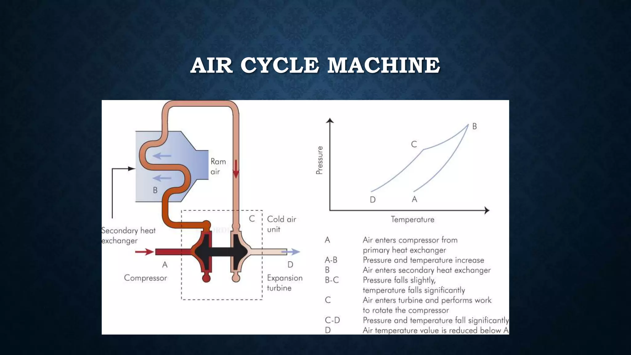 Aircraft Air Conditioning And Pressurisation System | PPTX