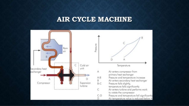 aircraft air conditioning and pressurisation system