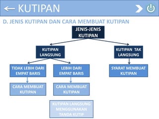 KUTIPAN
D. JENIS KUTIPAN DAN CARA MEMBUAT KUTIPAN
JENIS-JENIS
KUTIPAN
KUTIPAN
LANGSUNG
TIDAK LEBIH DARI
EMPAT BARIS
LEBIH DARI
EMPAT BARIS
KUTIPAN TAK
LANGSUNG
SYARAT MEMBUAT
KUTIPAN
CARA MEMBUAT
KUTIPAN
CARA MEMBUAT
KUTIPAN
KUTIPAN LANGSUNG
MENGGUNAKAN
TANDA KUTIP
 