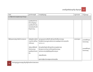saklviTüal½yExµrbec©kviTüa nigRKb;RKg 18

TisedA                                           SUcnkrénkarGnuvtþn_      KarGnuvtþn_yuT§sa®sþ                                                               TRmUvkarFnFan   KarTTYulxusRtUv
4>0 edIm,ItamdankarGnuvtþn_rbs;GgÁPaB nigbuKÁl

                                                 lT§plviC¢manBIkarvay
                                                 tMélkarGPivDÆn_buKÁl
                                                 lT§plviC¢manBIkareRbIR
                                                 )as;BhusikSaelIkarelIk
                                                 Twkcitþ nig EfrkSa




edIm,IKaMRTsvnkmµépÞkñúg nigdMeNIkarFanaKuNPaB   begáIncMnYnnigkarBRgIgén bnþkarcUlrYmkñúgkaryl;dwgGMBIkareFVIEbnsµak;XIgelIEpñkFnFanmnusS                   FnFanmanRsab;   RbFaned)a:tWm:gRKb;R
                                                 karerobcMénkareFVIEb:nsµ nigbegáItEpnkaryuTsa®sþbMNgeFVIeGaymankarGnuvtþn_]tþmPaBénkarRbkYtRbECg                            KgFnFanmnusS
                                                 ak;XIgxageRkA            rbs; s>x>b>K.

                                                 begáIteRbkg;sIunigBRgIk esIubGegátnigGPivDÆn_kareFVIEbnqµat;elIFnFanmnusSEpñkxagkñúg
                                                 TMhMsvnkmµxagkñúg       esIubGegátkarÉkPaBén]bkrN_énEbnqµat;elIFnFanmnusS                                                   RbFaned)a:tWm:gRKb;R
                                                 lT§plviC¢manénkmµvay erobcMr)aykarN_RbcaMqñaMedIm,IbgðajGMBIKNenyüPaB                                                       KgFnFanmnusS
                                                 tMél
                                                                         begáItkmµviFIvaytMél

                                                                          pþl;enAkareqøIytbénkarGnuvtþsmPaBcMeBaHRKb;Epñk

18 EpnkaryuT§sa®sþFnFanmnusS nigRbtibtþikarGFiPaB 2012-2014
 