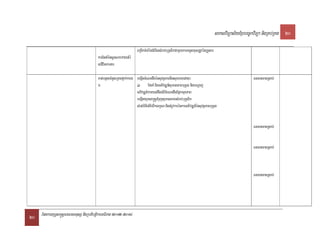 saklviTüal½yExµrbec©kviTüa nigRKb;RKg 20

                                                                    BRgIkTMhMénCMerIssMrab;buKÁlikCamYykarTTYlxusRtUvénRKYsar
                                       karEnnaMénsUcNkrvaytMé
                                       lCIvitkargar

                                       kat;bnßycMnYneRKaHfñak;karg begáItcMeNHdwgénsuvtßPaBnigsuxPaBeday³                                           FnFanmanRsab;
                                       ar                                   EfTaM nigGPivDÆn_sumalPaBbuKÁl nigbNþaj
                                                                   GPivDÆn_karyl;dwgGMBIcMeNHdwgEpñksuxPaB
                                                                   begáItyuTsa®sþCMrujsumalPaBsMrab;buKÁlik
                                                                   sMrg;mitiGMBIcrwklkçN³nigtMrUvkarénkarGPivDÆn_énsuvtßPaBbuKÁl


                                                                                                                                                    FnFanmanRsab;


                                                                                                                                                    FnFanmanRsab;



                                                                                                                                                    FnFanmanRsab;




20 EpnkaryuT§sa®sþFnFanmnusS nigRbtibtþikarGFiPaB 2012-2014
 