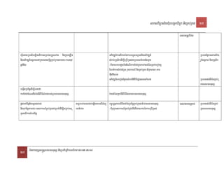 saklviTüal½yExµrbec©kviTüa nigRKb;RKg 27

                                                                                                                                                     FnFanRtUvEfm



eFVIeGayRbesIreLigelIkarsRmb;sRmYlrvag nigkñúgmCÄwm                                  GPivDÆn_kalviPaKénkarbNþúHbNþalnigGPivDÆn_                                      RbFanEpñkesvaGPivD
nigGPivDÆn_GgÁPaBenAkñúgrcnasm<½n§RKb;Rkgtamry³karGnuv                               sMrab;buKÁlikedIm,IeRbIR)as;CaRbPBBt’manEtmYy                                   Æn_GgÁPaB nigbuKÁlik
tþn_d_l                                                                              -BicarNabTdæanéndMeNIrkarTMrg;kñúgkarvaytMélR)ak;ebovtS
                                                                                     ENnaMkarsMrb;sMrYl rYaykarN_ nigRKb;RKg sikçasala tam
                                                                                     GWunfWeNt
                                                                                     GPivDÆn_emeronCMnYysMrab;nItiviFIrdæ)al)ankMNt;                                 RbFaned)a:tWm:gRKb;R
                                                                                                                                                                     KgFnFanmnusS
begáItRbB½n§edIm,IFanafa
karEfTaMcMeNHdwgénnItiviFIsMxan;rbs;RbPBFnFanmnusS                                   vaytMélRKb;nItiviFInigÉksarFnFanmnusS

pþl;enATinñn½yc,as;las;                              Gb,brmaeBlevlaeqøIytbelIsMNU bc©úb,nñPaBelICMnan;énRbB½n§RKb;RKgBt’manFnFanmnusS                FnFanmanRsab;   RbFaned)a:tWm:gRKb;
nigTukcitþtamry³r)aykarN_RKb;RKgCaRbcaMedIm,IsRmb;sR mBt’man                      -CMrujr)aykarN_RsavRCavnigvisalPaBénkareRbIR)as;                                   RKgFnFanmnusS
mYlelIkarsMerccitþ




27 EpnkaryuT§sa®sþFnFanmnusS nigRbtibtþikarGFiPaB 2012-2014
 