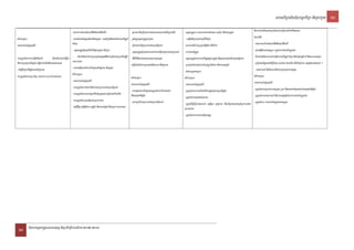saklviTüal½yExµrbec©kviTüa nigRKb;RKg 29

                                                          eKalkarN_mancMeNHdwgnigyl;dwgGMBI³                            -sßabna nigeFVIeGaymaneCrPaBshKmn_sikSaGaCIB       -yuT§sa®sþFaa eGaymanPaBBiess BhucMruH niggayRsYl                        nigkarvaytMélxageRkAsMrab;kareFVIeGayrIkcMerInsala

carwklkçN³                                               -PaBsMxan;énGnþrTMnak;TMngbuKÁl; karsikSanigTMrg;énkarGPivDÆn_ -pøas;bþÚyuT§sa®sþRKb;RKg                          - begáItnigRKb;RKgkmµviFIsikSa                                           cMeNHdwg
eKalkarN_bgðajGMBI³                                      CMnaj                                                          -KMrUPaBCaédKUrRbkbedayRbsiT§PaB                   -]bkarN_sMrab;RbmUlTinñn½y nigviPaK                                       eKalkarN_mancMeNHdwgnigyl;dwgGMBI
                                                         - yuT§sa®sþCMnujelItTwkcitþCabuKÁl nigRkum                     -yuT§sa®sþCMrujeGaymankarBak;B½n§CamYyGaNaBüa)al   -karvaytEmøxøÜn                                                          -eRKagq¥wgKNenyürYm bBa¢ÚlkarvaytMélxøÜnÉg
karebþCJacMeBaHkarbegáItTisedA         Edlminmanmhicäita - TMnak;TMngrvagkarRKb;RKgGnuvtþn_nigkareFVIeGayRbesIreLIg -nitiviFInigeKalneya)ayrbs;RksYg                       -yuT§sa®sþsMrab;karGPivDÆn_RKUbeRgon nigGñkRKb;RKgd_manRbsiT§PaB         -viPaKTanEdlkarGb;rMbegáItkarGPivDÆn_ CMruj nigKaMRTyutiþFm’ nigsmPaBsgÁm
nigkarRbkYtRbECgx<s; b:uEnþCakarBitnigGacsMerc)an        rbs ;sala                                                                                                                                                                                  -eRbIR)as;P½sþútagedIm,IKMaRT tamdan vaytMél nigEktMrUvkar Gnuvtþnr_ bs;sala .
                                                                                                                        begáItTMrg;énkarRKb;RKgriyabT nigvtþman           -RKb;RKgKMeragsMrab;bMlas;bþÚrEpnkar nigkarGnuvtþn_
-CMenOfaRKb;nisSitGacsikSa)an                            -karCHT§iBlénkarbMErbMrYlelIGgÁPaB nigbuKÁl                                                                                                                                               - eKalkarN_ nigBiesaFn_énkarRKb;RKgkarGnuvtþ
                                                                                                                                                                           -dMeNaHRsayc,ab;
                                                         carwklkçN³                                                                                                                                                                                 carwklkçN³
karebþCJacMeBaHvb,Fm’l¥ kareKarB smFm’rbs;sala                                                                         carwklkçN³                                          carwklkçN³
                                                          eKalkarN_bgðajGMBI³                                                                                                                                                                       eKalkarN_bgðajGMBI³
                                                                                                                       eKalkarN_bgðajGMBI³                                  eKalkarN_bgðajGMBI³
                                                         -karebþCJacMeBaHTMnak;TMngkargarRbkbedayRbsiT§PaB                                                                                                                                          -ebþCJacMeBaHtmøaPaBrbs;buKÁl Rkum nigsalaTaMgmUlsMrab;lT§plnisSit
                                                                                                                       -karTTYlykénTTYlxusRtUvsMrab;bribTsala              -ebþCJacMeBaHekarelIkdMekInbTdæansMrab;RKb;nisSit
                                                         -karebþCJacMeBaHPaBCaGñkdwknaMrYmKñasMrab;eFVIeGayrIkcMerIn   niglT§plnisSit                                                                                                               -ebþCJacMeBaHeKalkarN_ nigkarGnuvtþn_sMrab;karvaytMélxøÜnÉg
                                                                                                                                                                           -ebþCJacMeBaHlT§plsmPaB
                                                         -karebþCJacMeBaHRbsiT§PaBRkumkargar                           -Gakab,kiryaRbkbedayRkmsIlFm’                                                                                                -ebþCJacMeBaH karvaytMélxøÜnÉgCabuKÁl
                                                                                                                                                                           -ebþCJaedIm,IeFVImaneCrPaB snþisux suvtßPaB nigbrisßansalaeronRbkbeday
                                                         -cMenOcitþ suTidæniym sgÄwm nigPaBTn;Pøn; nigbrUN³PaBkargar                                                       sumalPaB
                                                                                                                                                                           -ebþCJacMeBaHkareKarBsiT§mnusS




 29 EpnkaryuT§sa®sþFnFanmnusS nigRbtibtþikarGFiPaB 2012-2014
 