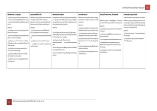 saklviTüal½yExµrbec©kviTüa nigRKb;RKg 30

GPivDÆn_sala nigRKb;RKg                              CRmujvb,Fm’énviC¢aCIv³                                GPivDÆn_PaBCaGñkdwknaM                                     rcnasm<½n§RKb;RKg                                karKaMRTBIGaNaBüa)ay nigshKmn_                          EpnkarbnþbnÞab;kñúgeRCIserIs
karebþCJaénkarbgðajrbs;RkumRbwkSaedIm,IelIkdMekIn    nItiviFIEdlRkumRbwkSaeRbIedIm,IFanfavamanTMnak;TMng   viFIsa®sþnigskmµPaBEdlRkumRbwkSaGnuvtþenAkEnøgedIm,Ipþl;   nItiviFIEdlRkumRbwkSaGnuvtþtamnigCarcnasm<½n§RK                                                          begáItsmtßPaBnigrkSaGñkRKb;RKgEdlmanRbsiT§PaB
karsMerceCaKC½yrbs;nisSitnigedIm,ITMnak;TMngmnusS    kargarviC¢manCamYyGñkdwknaMmhaviTüal½y                karbNþúHbNþalCasMxan;nig»kassMrab;GñkRKb;RKgedIm,Isßab     b;RKgEdlvamanenAkEnøgkargarBIrgVak;kargarBIedI nItiviFiEdlRkumRbwkSa Gnuvtþn_edIm,ICMnYy nigKaMRTsala    nItiviFIEdlRkumRbwkSaGnuvtþedIm,IFanaGMBIebkçCnmanKu
RbkbedayRkmsIlFm’nigcMeBaHpþl;siT§GMNacdl;Rku        dUecñHCaeKalkarN_manGarmµN_faBYkeKKWCaGñkdwk          nasmtßPaBcMeBaHTsSn³CaGñkdwknaMkarbgðat;nigGkñRKb;RKg      mrbs;bBa¢b;                                     enAkarTMnak;TMngeTAGaBüa)alnigshKmn_enAkñúgsala          NPaBx<s;RtUv)aneRtomrYmral;nigKWCaqnÞ³edIm,IbMeBj
mRbwkSa ³                                            naMKYreGayeKarB nigTukcitþ enAkñúgRbB½n§kargar.       énvb,Fm’pøas;bþÚrenAkñúgmhaviTüal½y                        sUncNkr³                                                                                                 TYnaTIPaBCaGñkdwknaMrbs;mhaviTüal½ynigBYkRtUv)an
                                                                                                                                                                                                                      sUncNkr³
sUncNkr³                                             sUncNkr³                                              sUncNkr³                                              -RkumRbwkSamanRbB½n§sMrab;sMrb;sMrYltMrUvkarEdl -RkumRbwkSapþl;karbNþúHbNþalsMrab;RbFanRkumRbwkSa             eKarBeKalkarN_kñúgepÞrGñkdwknaM
-RkumRbwkSapþl;karKaMBarsMrab;karbegáItTsSn³vis½y -RkumRbwkSamaneKalneya)aynignItivIFIEdleFVI                                                                    eFVIeLIgelIsalnigsMrab;CaRckrkSasMeNIrxagkñúg mhaviTüal                                                       sUncNkr³
nigebskmµrYmsMrab;sala                            eGay RbesIreLIgTMnak;Tnak;kargarCaviC¢man          -KMrUkarGPivDÆn_PaBCaGñkdwknaMrbs;RkumRbwkSaKWCamUldæan     -;RkumRbwkSapþl;CUnkarKaMRTsMrab;GñkdwknaMsala                                                                -RkumRbwkSaeFVIkarGPivDÆn_ nigTMnak;TMngl¥nigEnNaM
-RKb;smaCikénRbB½n§salaeFVIkarrYmKñaedIm,ITTYlxus - RkumRbwkSaKaMRTkarGPivDÆn_brisßanEdlKaMRTnigviC¢ kMnt;nigyl;dwgrYménRbsiT§PaBénPaBCaGñkdwknaMEdlKWCakar edIm,IGnuvtþeKalneya)ay;RkumRbwkSa nignItiviFi -RkumRbwkSa)anGPivDÆnItiviFIsMrab;TMnak;TMngsalaCa                  GMBI GtþsBaØaN
                                                                                                     rwgmaMuCamYyP½sþútagénkarGnuvtþn_l¥                                                                             mYyPañk;garshKmn_
RtUvsMrab;karsikSarbs;RKb;nisSit                  man                                                                                                            ;RkumRbwkSapþl;karKMRTbec©ksMrab;karGnuvtþn_bec©k -RkumRbwkSapþl;CUnbTBiesaFn_TMnak;TMngCasarFarN³            -RkumRbwkSapþl;karbNþúHbNþalnigkarPivDÆn_sMrab;
-RkumRbwkSaTTYlsÁal;BIPaBsMxan;énshKmn_sikSa - RkumRbwkSaTTYlsÁal;PaBl¥RKb;kMriténGgÁPaB             -KMrUGPivDÆn_PaBCaGñkdwknaMKWCaPaBrwgmaMuén                  viTüaenAkñúgsalasMrab;karsMerccitþelImUldæanTinñ                                                             elIkTwkcitþGñRKb;RKg
CaGaCIBnigshKmn_énkarGnuvtþn_EdlCaviFIKaMRTkarrI - rcnasm<½n§Edlbt;EbnRKb;kMriténRbB½n§TMnak;TMng    P½sþútagénkarGnuvtþn_l¥ karRKb;RKgnigTMnak;TMngdl;RKb; n½y                                                      -TaMgenHKWCanItiviFIsMrab;TMnak;TMngrvagRkumRbwkSa
kcMerInrbs;sala                                                                                      buKÁl                                                                                                           nigGñkdwknaMmhaviTüal½yGMBIkarBak;B½n§GnaBüa)al
                                                  vb,Fm’énkareKarB                                                                                                ;RkumRbwkSamanExSbnÞat;TMnak;TMngedIm,IKMaRTtYnaTI nigkarbþwgpþl;
-RkumRbwkSaKMaBakarksagsmtßPaBEdlCaviFIeFVI                                                          -dMeNIrkarGPivDÆn_PaBCaGñkdwknaMqøúHbBa©aMgBIrkaryl;dwgfµI² GñkdwknaMmhaviTüal½y
eGaymankareCaKC½ydl;nisSit                                                                           énPaBCaGñkdwknaMnigkarsikSa                                                                                     -RkumRbwkSapþl;karKaMRTsMrab;kareRbIR)as;Gñksµ½RKcitþ
                                                                                                                                                                   ;RkumRbwkSapþl;CUnFnFnmnusSedIm,IKaMRTeKalkar bMerImhaviTüal½y
-RkumRbwkSabgðajGMBIvb,Fm’EdlKMaRTkarénRbDit                                                         -EpnkarPaBCaGkñdwknaMrbs;RkumRbwkSaKWRtUvvaytMélelImUl N_ KWGñkdwknaMbgðat;
jaNenATsSn³rYmrbs;RkumRbwkSa                                                                         dæanCabnþ
-RkumRbwkSaKMaBaRbPBFnFanhiBaØvtßúedIm,IKaMRTEpn
karGPivDÆn_sala




 30 EpnkaryuT§sa®sþFnFanmnusS nigRbtibtþikarGFiPaB 2012-2014
 