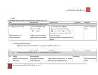 saklviTüal½yExµrbec©kviTüa nigRKb;RKg           9


     k-EpñkGb;rM
1>0 edIm,Ipþl;esvakmµEdlbMENgEckdl;kareFVIeGayRbesIreLigénkarbeRgon nigsikSarbs; s>x>b>K
 TisedA                                          sYcnkrénkarGnuvtþn_                                karGnuvtþn_yuT§sa®sþ                                          tRmUvkarFnFan   karTTYlxusRtUv
 1>0 edIm,Ipþl;esvakmµEdlbMENgEckdl;kareFVIeGayRbesIreLigénkarbeRgon nigsikSarbs; s>x>b>K
 1>1 edIm,IKMaRTTTYl)ankargarénnisSit            -cMnYnénsikçasalanigkmµviFIEdlesñIeLIg             -shkarCamYyfñak;eRkay]tþmedIm,IGPivDÆn_                                       RbFanEpñkesvaGPivDÆn_GgÁPaB
                                                 -nisSitmanvtþmanenAmuxviC¢a                        -kmµviIFsmrmüsMrab;nisSitbriBaØb½RtEdlCitbBa©b;                               nigbuKÁlik
                                                 - kareqøIytbrbs;RBwT§burs                          -esñIeLIgcMeBaHkarKaMRTdl;kargarEpñksikSaFikarfµIenAkñúgkar
                                                                                                    RKb;RKgkEnøgkargarnigkarRKb;RKgkargar nigRsavRCav
 edIm,IrYmcMENkdl;TsSn³smPaB                         -kareqøIytbrbs;shKmn_beRgonnigsikSa            -pþl;enAkarRbwkSaeyabl;
 nigeFVIlkçN³BiessepSg²Kña                           -cMnYnniglkçN³énkarRbwkSaeyabl;pþl;CUn         nigTisedAesvakmµedIMm,IKaMRTkaryl;dwgTUlayénbBaðasmPaB
                                                                                                    nigBhucMruH

          x> karbNþúHbNþalEpñkRsavRCav nigkarRsavRCav
          1>0         edIm,Ipþl;CUnesvakmµEdlrYmcMEnkeFVIeGayRbesIreLIg dl; karbNþúHbNþalEpñkRsavRCav nigkarRsavRCavrbs;s>x>b>K

 TisedA                                               sUcnkrénkarGnuvtþn_                      karGnuvtþn_yuT§sa®sþ                                           tRmUvkarFnFan       karTTYlxusRtUv
           1>0         edIm,Ipþl;CUnesvakmµEdlrYmcMEnkeFVIeGayRbesIreLIg dl; karbNþúHbNþalEpñkRsavRCav nigkarRsavRCavrbs;s>x>b>K

 1>2         edIm,IKaMRT                            -karcUlrYmenAkñúgkmµviFI                                                                                  FnFanmanRsab;
             GñkdwknaMkarbNþúHbNþalEpñkRsavRCav     -cMnYnénkarRbwkSaeyablEdlpþl;CUn          -GPivDÆn_ nigBaMnaMkmµviFIedIm,IKaMRTkarRsavR Cav nigkarRKb;                        RbFanEpñkesvaGPivDÆn_GgÁPaB
             nigkarRsavRCav                         -kareqøIytbvtþmanbuKÁlik                  RKgkarRsavRCav enAkñúgkarRKb;RKgKMeragRsavRCav                                      nigbuKÁlik

  9         EpnkaryuT§sa®sþFnFanmnusS nigRbtibtþikarGFiPaB 2012-2014
 