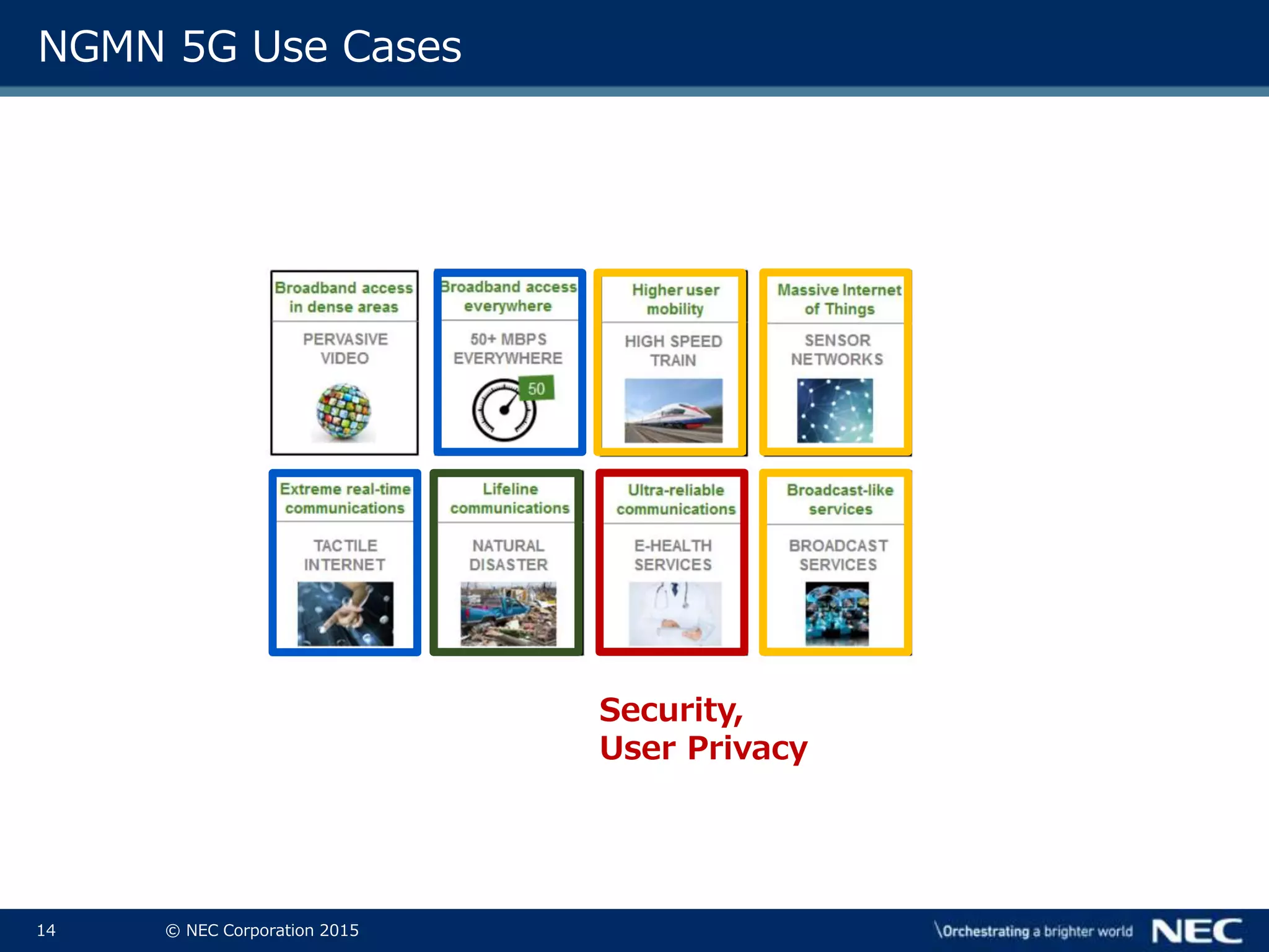 14 © NEC Corporation 2015
NGMN 5G Use Cases
Security,
User Privacy
 