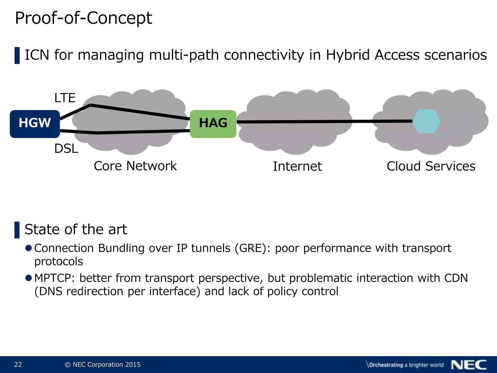 22 © NEC Corporation 2015
Proof-of-Concept
▌ICN for managing multi-path connectivity in Hybrid Access scenarios
HGW HAG
LTE
DSL
Core Network Internet Cloud Services
▌State of the art
Connection Bundling over IP tunnels (GRE): poor performance with transport
protocols
MPTCP: better from transport perspective, but problematic interaction with CDN
(DNS redirection per interface) and lack of policy control
 