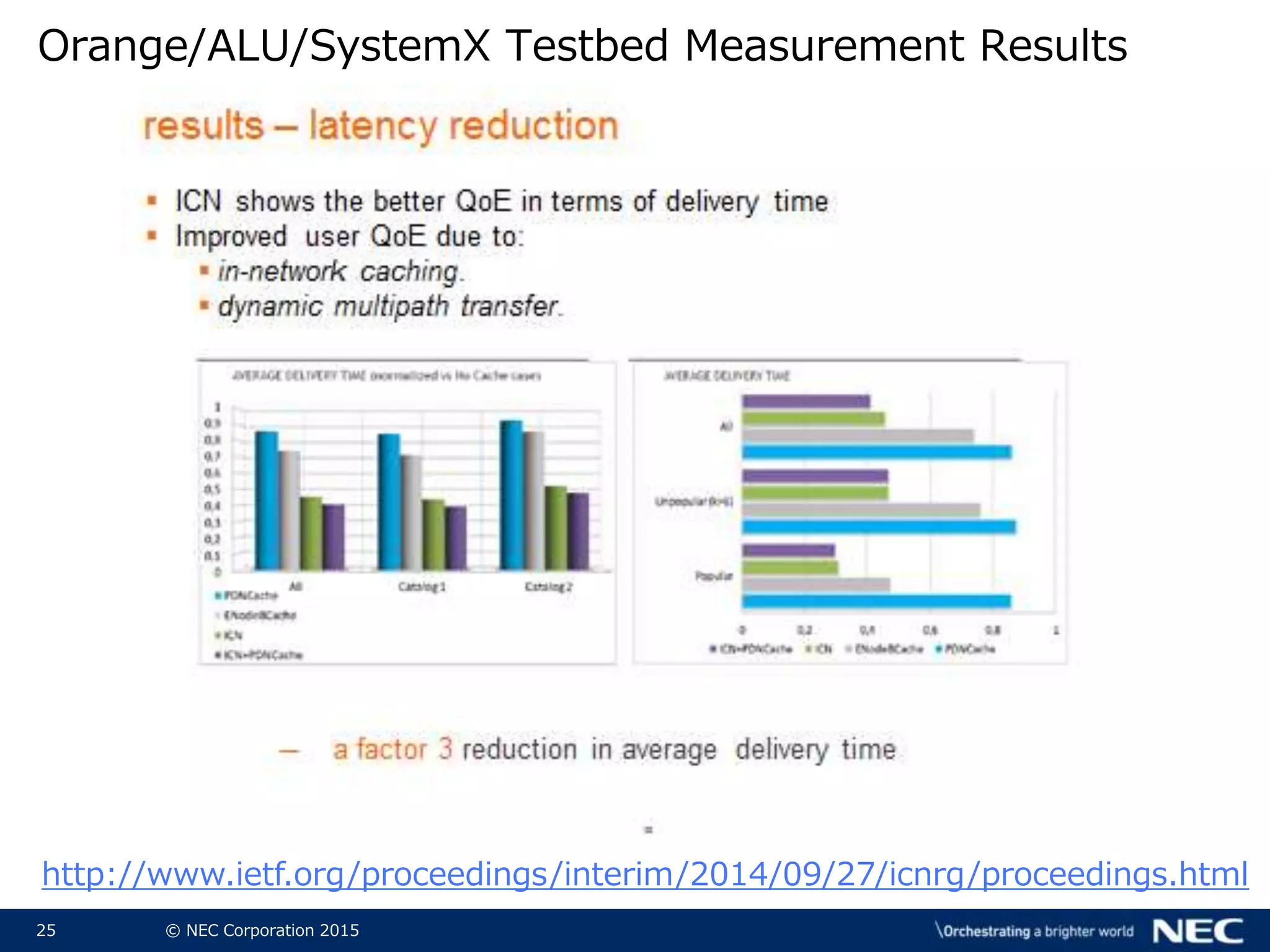 25 © NEC Corporation 2015
Orange/ALU/SystemX Testbed Measurement Results
http://www.ietf.org/proceedings/interim/2014/09/27/icnrg/proceedings.html
 
