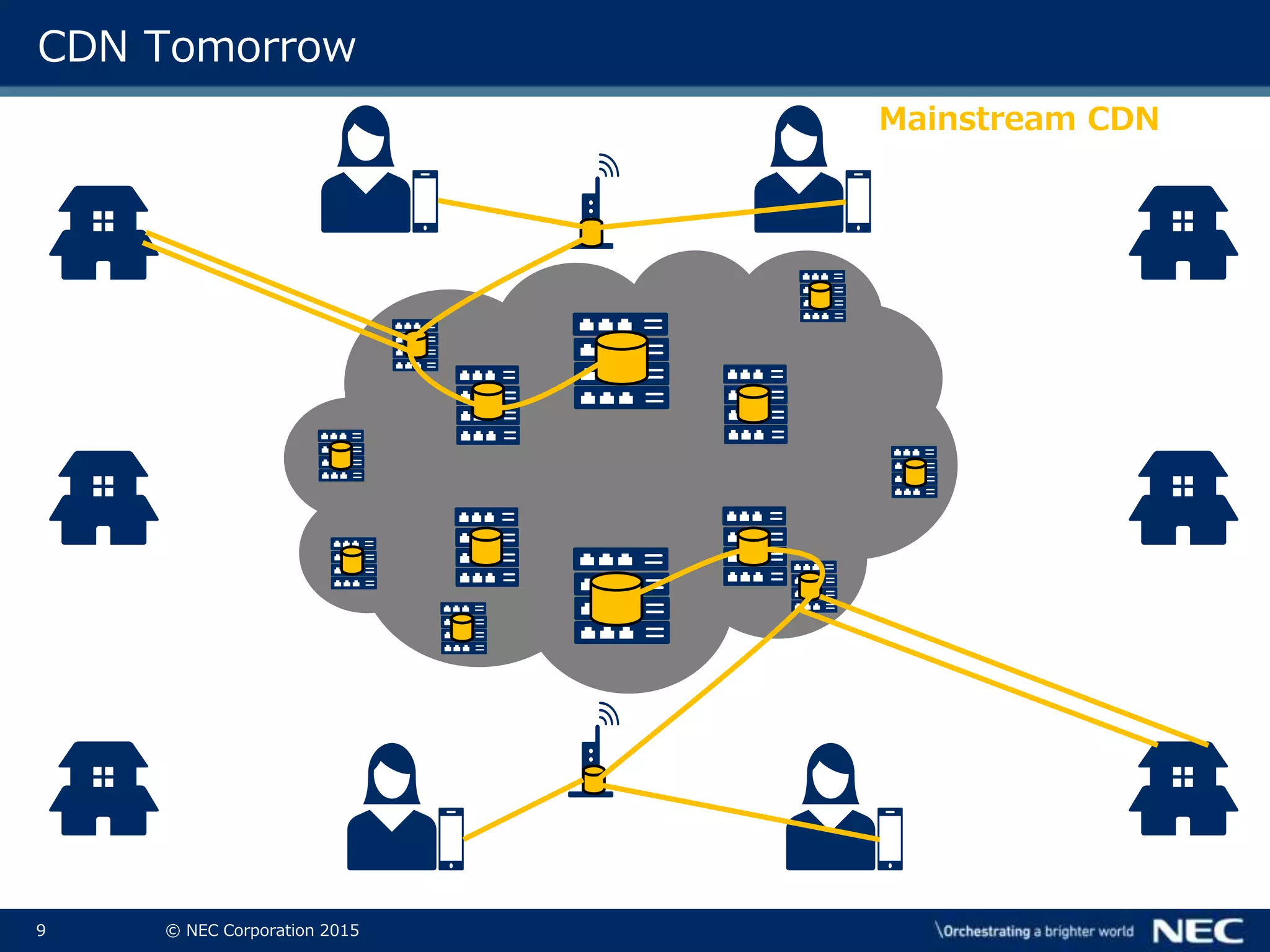 9 © NEC Corporation 2015
CDN Tomorrow
Mainstream CDN
 