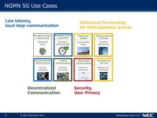 13 © NEC Corporation 2015
NGMN 5G Use Cases
Low latency,
local loop communication
Optimized Forwarding
for Heterogenous Access
Decentralized
Communication
Security,
User Privacy
 