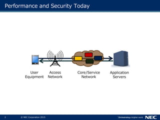 2 © NEC Corporation 2015
Performance and Security Today
User
Equipment
Access
Network
Core/Service
Network
Application
Servers
 