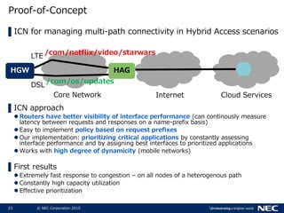 23 © NEC Corporation 2015
Proof-of-Concept
▌ICN for managing multi-path connectivity in Hybrid Access scenarios
HGW HAG
LTE
DSL
Core Network Internet Cloud Services
▌ICN approach
 Routers have better visibility of interface performance (can continously measure
latency between requests and responses on a name-prefix basis)
 Easy to implement policy based on request prefixes
 Our implementation: prioritizing critical applications by constantly assessing
interface performance and by assigning best interfaces to prioritized applications
 Works with high degree of dynamicity (mobile networks)
▌First results
 Extremely fast response to congestion – on all nodes of a heterogenous path
 Constantly high capacity utilization
 Effective prioritization
/com/netflix/video/starwars
/com/os/updates
 