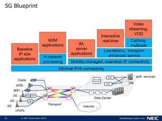 26 © NEC Corporation 2015
5G Blueprint
Ctrl.
HA Load
Balancer
Ctrl.
…Internet
RNC IW3G
WiFi
4G
5G
xDSL
Cable
IW
vPoPs
Transport
Data Center
DB
auth. services
Minimal IPv6 connectivity
Baseline
IP e2e
applications
Mobility-managed, seamless IP connectivity
IM,
server
applications
M2M
applications
In-network
processing
Interactive
real-time
Low-latency, transport-
enhanced service
Caching,
multicast
Video
streaming,
VOD
 