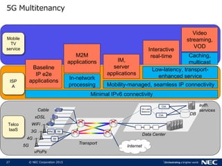27 © NEC Corporation 2015
5G Multitenancy
Ctrl.
HA Load
Balancer
Ctrl.
…
Internet
RNC IW3G
WiFi
4G
5G
xDSL
Cable
IW
vPoPs
Transport
Data Center
DB
auth.
services
Minimal IPv6 connectivity
Baseline
IP e2e
applications
Mobility-managed, seamless IP connectivity
IM,
server
applications
M2M
applications
In-network
processing
Interactive
real-time
Low-latency, transport-
enhanced service
Caching,
multicast
Video
streaming,
VOD
Telco
IaaS
ISP
A
Mobile
TV
service
 