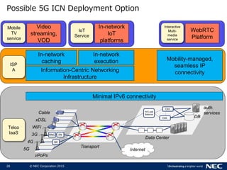 28 © NEC Corporation 2015
Possible 5G ICN Deployment Option
Ctrl.
HA Load
Balancer
Ctrl.
…
Internet
RNC IW3G
WiFi
4G
5G
xDSL
Cable
IW
vPoPs
Transport
Data Center
DB
auth.
services
Minimal IPv6 connectivity
Telco
IaaS
ISP
A Information-Centric Networking
Infrastructure
Mobility-managed,
seamless IP
connectivity
In-network
caching
In-network
execution
Mobile
TV
service
Video
streaming,
VOD
IoT
Service
In-network
IoT
platforms
Interactive
Multi-
media
service
WebRTC
Platform
 