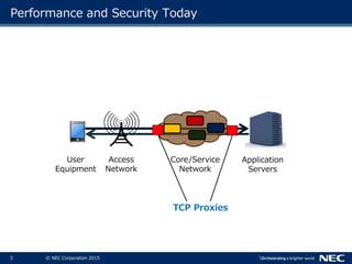 3 © NEC Corporation 2015
Performance and Security Today
User
Equipment
Access
Network
Core/Service
Network
Application
Servers
TCP Proxies
 