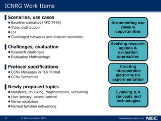 31 © NEC Corporation 2015
ICNRG Work Items
▌Scenarios, use cases
 Baseline scenarios (RFC 7476)
 Video distribution
 IoT
 Challenged networks and disaster scenarios
▌Challenges, evaluation
 Research challenges
 Evaluation Methodology
▌Protocol specifications
 CCNx Messages in TLV format
 CCNx Semantics
▌Newly proposed topics
 Manifests, chunking, fragmentation, versioning
 User privacy, access control
 Name resolution
 Named function networking
Documenting use
cases &
opportunities
Evolving research
agenda &
evaluation
approaches
Creating
interoperable
platforms for
experimentation
Evolving ICN
concepts and
technologies
 