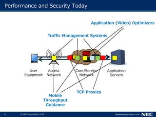 6 © NEC Corporation 2015
Performance and Security Today
User
Equipment
Access
Network
Core/Service
Network
Application
Servers
TCP Proxies
Traffic Management Systems
Application (Video) Optimizers
Mobile
Throughput
Guidance
 