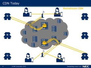 8 © NEC Corporation 2015
CDN Today
Mainstream CDN
 