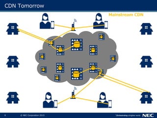 9 © NEC Corporation 2015
CDN Tomorrow
Mainstream CDN
 