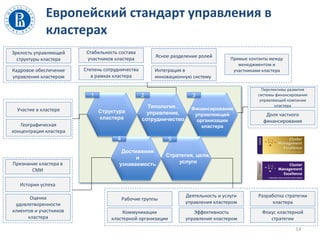 Европейский стандарт управления в
кластерах
14
Структура
кластера
1 2
4
3
5
Типология ,
управление,
сотрудничество
Финансирование
управляющей
организации
кластера
Стратегия, цели,
услуги
Достижения
и
узнаваемость
Участие в кластере
Географическая
концентрация кластера
Зрелость управляющей
структуры кластера
Кадровое обеспечение
управления кластером
Стабильность состава
участников кластера
Степень сотрудничества
в рамках кластера
Ясное разделение ролей
Интеграция в
инновационную систему
Прямые контакты между
менеджментом и
участниками кластера
Доля частного
финансирования
Перспективы развития
системы финансирования
управляющей компании
кластера
Разработка стратегии
кластера
Фокус кластерной
стратегии
Деятельность и услуги
управления кластером
Эффективность
управления кластером
Коммуникации
кластерной организации
Рабочие группы
Признание кластера в
СМИ
Оценка
удовлетворенности
клиентов и участников
кластера
Истории успеха
 