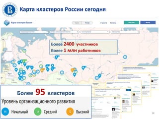Карта кластеров России сегодня
Более 95 кластеров
75 15 5 16
Более 2400 участников
Более 1 млн работников
 