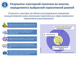 Результаты кластерной политики во многом
определяются выбранной нормативной рамкой
3
Параметры развития отрасли (введение отраслевого
фокуса: промышленность, ИТ, биотехнологии и пр.)
Параметры развития региона (регионы-лидеры,
регионы-аутсайдеры, сельские территории,
моногорода и пр.)
Параметры развития компаний – участников кластера
(требования по количеству и составу участников)
Параметры управления в кластерах (требования к
органам управления, например, стандарт управления
ESCA)
Параметры проектов участников кластера (количество
и состав участников, доля частного /регионального
софинансирования, содержание проекта)
Сложность кластера как объекта регулирования определяет
сосуществования сразу нескольких параллельных сфер возможного
нормативного регулирования
 