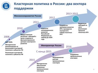 КДР-2020;
Методические
рекомендации по
реализации кластерной
политики в субъектах РФ
Реализация кластерной
политики в субъектах РФ
Предоставление
регионам субсидий в
целях создания и
функционирования
центров кластерного
развития
Стратегия
инновационного
развития
Российской
Федерации на
период до 2020
года
Разработка
программ развития
ИТК, проведение
конкурсного
отбора пилотных
ИТК
Выделение
субсидий на
цели
реализации
проектов
пилотных ИТК
2008
2010
2011
2012
2013-2015
Кластерная политика в России: два вектора
поддержки
4
Методическое
обеспечение
выявления
промышленных
кластеров
Формирование
реестра
промышленных
кластеров
Поддержка
промышленных
кластеров
2015
С конца 2015
Минэкономразвития России
Минпромторг России
2016
 