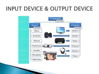 fundamentals of information technology | PPT