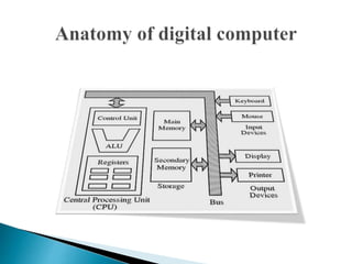 fundamentals of information technology | PPT