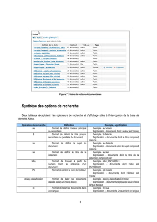 8
Figure 7 : listes de notices documentaires
Synthèse des options de recherche
Deux tableaux récapitulent les opérateurs de recherche et d’affichage utiles à l’interrogation de la base de
données Kutxa.
Opération de recherche Définition Exemple, signification
au Permet de définir l'auteur principal
ou secondaire
Exemple - au:vinson
Signification - documents dont l’auteur est Vinson
ti Permet de définir le titre propre,
secondaire ou parallèle du document
Exemple - ti:dialecte
Signification - documents dont le titre comprend
dialecte
su Permet de définir le sujet du
document
Exemple - su:dialecte
Signification - documents dont le sujet comprend
dialecte
se Permet de définir le titre de la
collection
Exemple - su:iker
Signification - documents dont le titre de la
collection comprend iker
Isbn Permet de trouver à partir du
numéro l’isbn la référence d’un
document
Exemple - isbn: 0521046041
Signification - documents dont l’isbn est
0521046041
Pb Permet de définir le nom de l’éditeur Exemple - pb:maiatz
Signification - documents dont l’éditeur est
maiatz
dewey-classification Permet de lister les documents
classés selon un indice dewey
Exemple - dewey-classification:499.92
Signification – documents regroupés sous l’indice
langue basque
ln Permet de lister les documents dans
une langue
Exemple - ln=eus
Signification – documents uniquement en langue
 