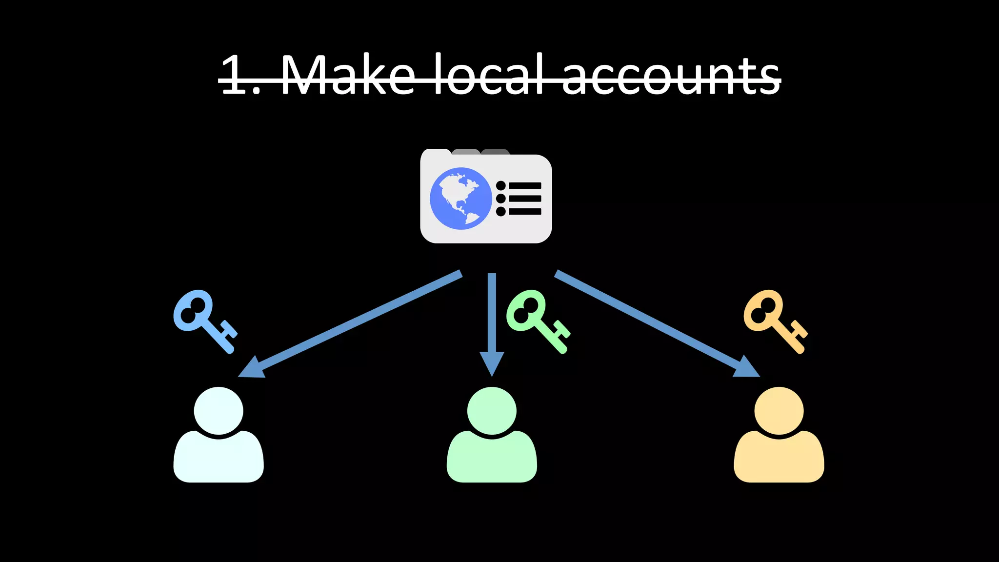 1.	
  Make	
  local	
  accounts	
  
 