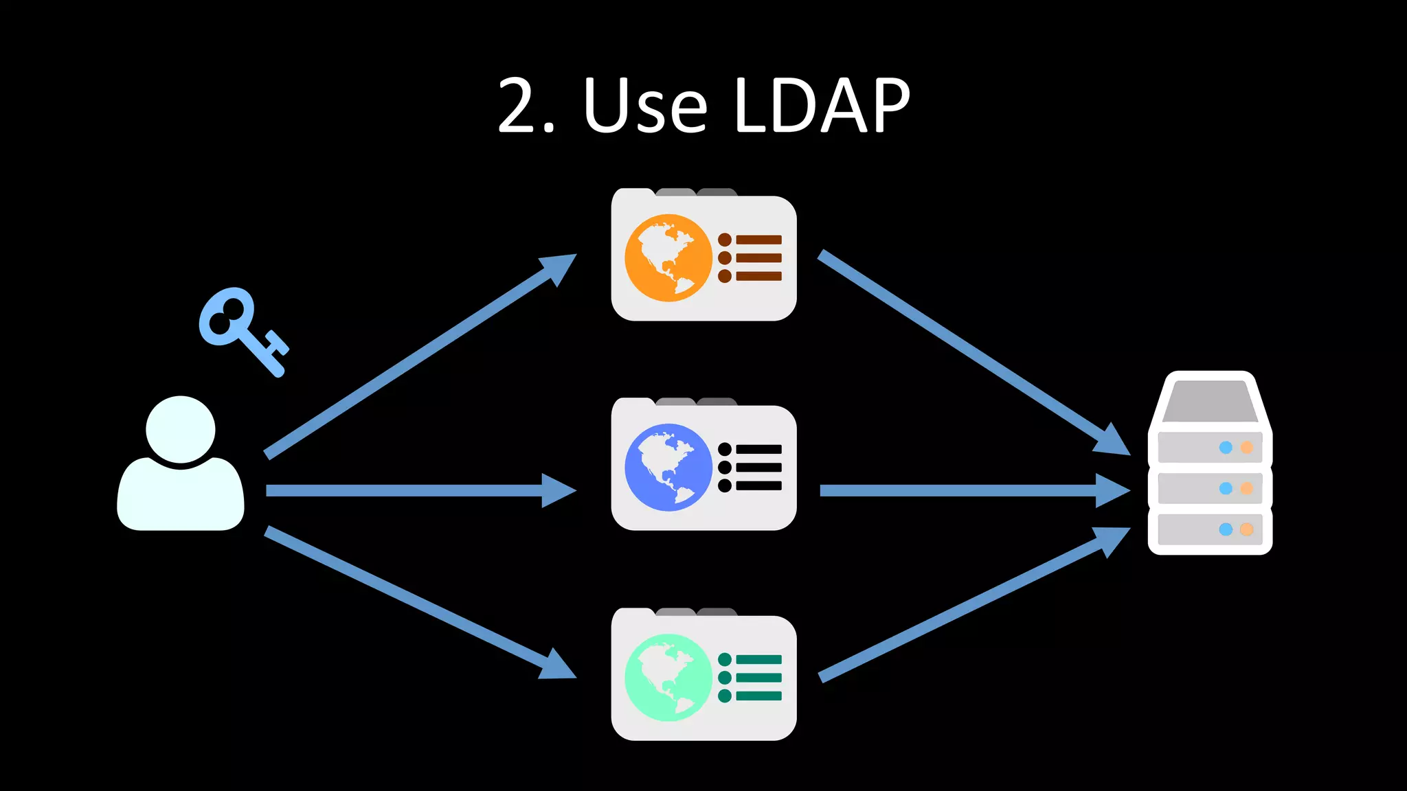 2.	
  Use	
  LDAP	
  
 