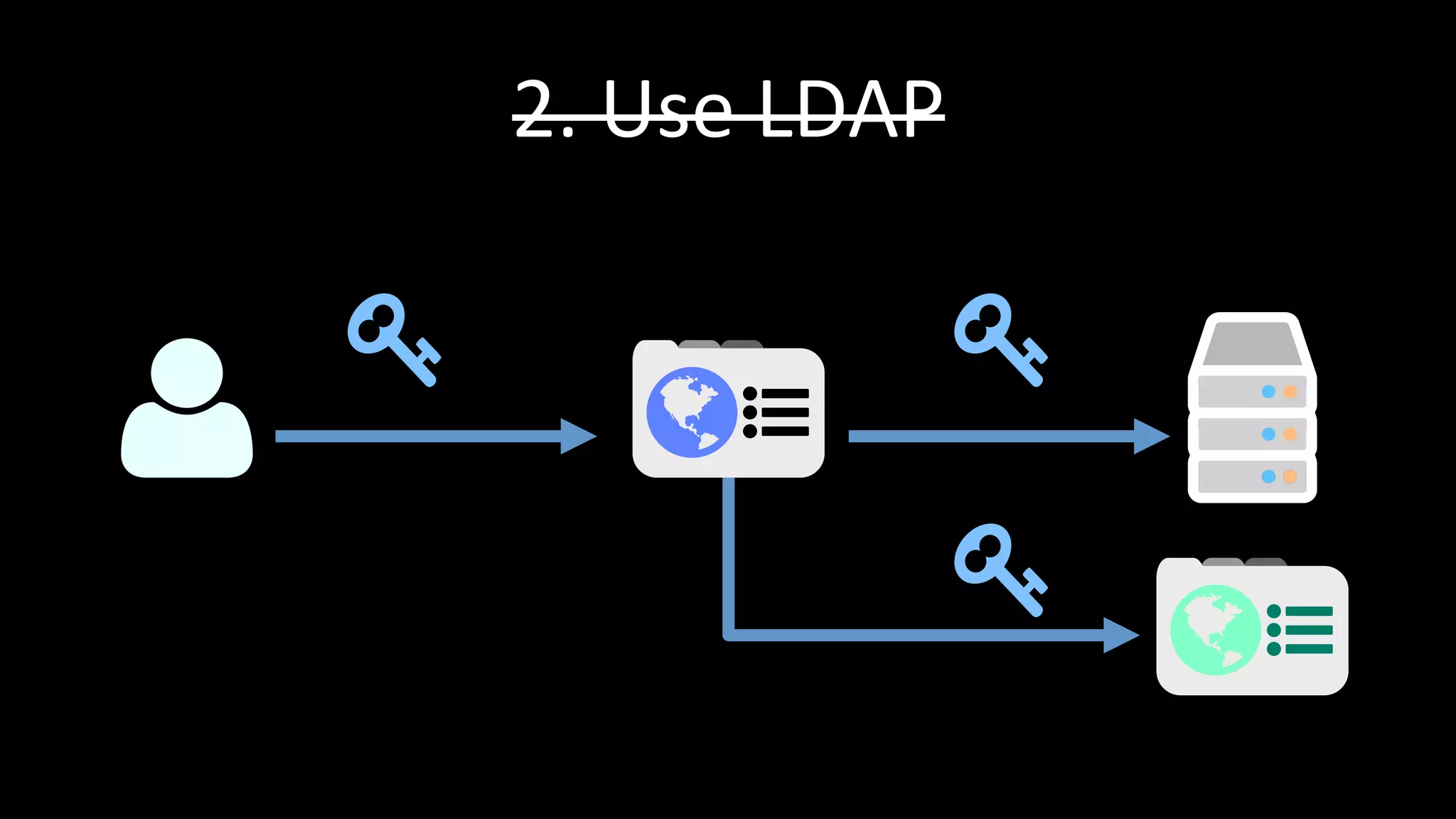 2.	
  Use	
  LDAP	
  
 