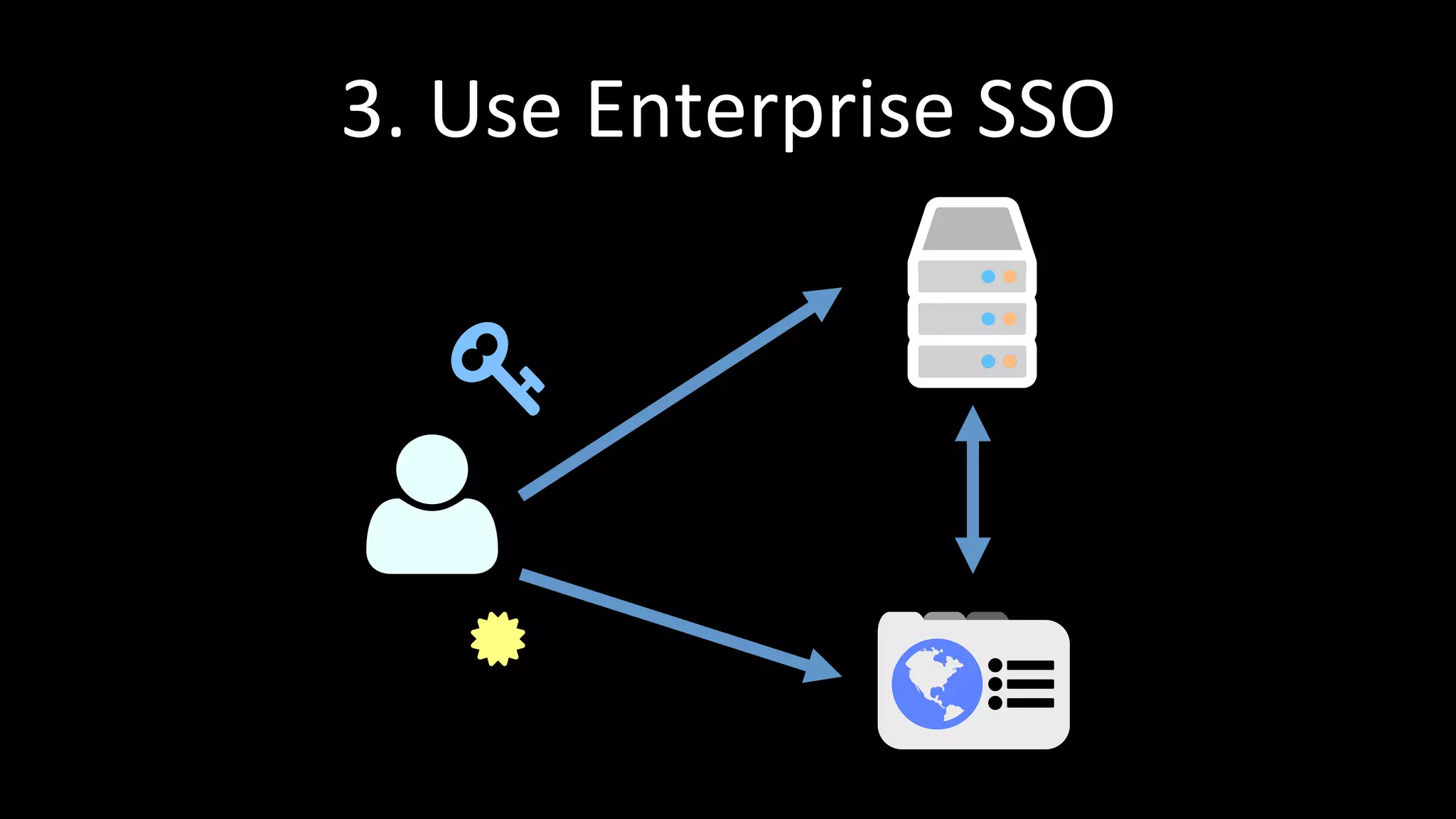 3.	
  Use	
  Enterprise	
  SSO	
  
 