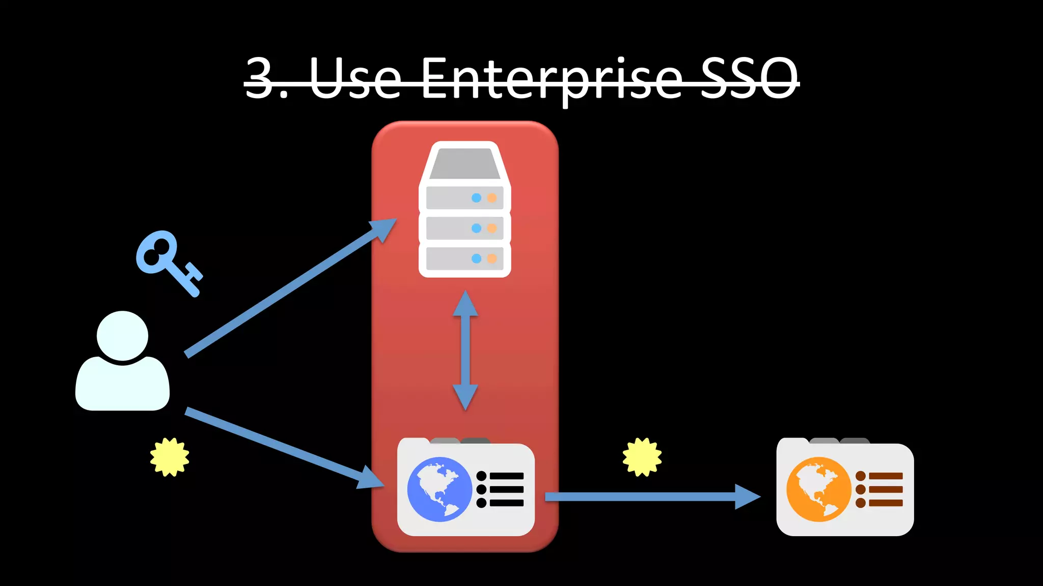 3.	
  Use	
  Enterprise	
  SSO	
  
 