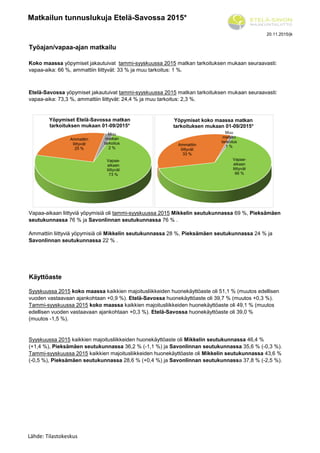 Matkailun tunnuslukuja Etelä-Savossa 2015*
20.11.2015/jk
Työajan/vapaa-ajan matkailu
Käyttöaste
Etelä-Savossa yöpymiset jakautuivat tammi-syyskuussa 2015 matkan tarkoituksen mukaan seuraavasti:
vapaa-aika: 73,3 %, ammattiin liittyvät: 24,4 % ja muu tarkoitus: 2,3 %.
Syyskuussa 2015 kaikkien majoitusliikkeiden huonekäyttöaste oli Mikkelin seutukunnassa 46,4 %
(+1,4 %), Pieksämäen seutukunnassa 36,2 % (-1,1 %) ja Savonlinnan seutukunnassa 35,6 % (-0,3 %).
Tammi-syyskuussa 2015 kaikkien majoitusliikkeiden huonekäyttöaste oli Mikkelin seutukunnassa 43,6 %
(-0,5 %), Pieksämäen seutukunnassa 28,6 % (+0,4 %) ja Savonlinnan seutukunnassa 37,8 % (-2,5 %).
Vapaa-aikaan liittyviä yöpymisiä oli tammi-syyskuussa 2015 Mikkelin seutukunnassa 69 %, Pieksämäen
seutukunnassa 76 % ja Savonlinnan seutukunnassa 76 % .
Ammattiin liittyviä yöpymisiä oli Mikkelin seutukunnassa 28 %, Pieksämäen seutukunnassa 24 % ja
Savonlinnan seutukunnassa 22 % .
Syyskuussa 2015 koko maassa kaikkien majoitusliikkeiden huonekäyttöaste oli 51,1 % (muutos edellisen
vuoden vastaavaan ajankohtaan +0,9 %). Etelä-Savossa huonekäyttöaste oli 39,7 % (muutos +0,3 %).
Tammi-syyskuussa 2015 koko maassa kaikkien majoitusliikkeiden huonekäyttöaste oli 49,1 % (muutos
edellisen vuoden vastaavaan ajankohtaan +0,3 %). Etelä-Savossa huonekäyttöaste oli 39,0 %
(muutos -1,5 %).
Koko maassa yöpymiset jakautuivat tammi-syyskuussa 2015 matkan tarkoituksen mukaan seuraavasti:
vapaa-aika: 66 %, ammattiin liittyvät: 33 % ja muu tarkoitus: 1 %.
Vapaa-
aikaan
liittyvät
73 %
Ammattiin
liittyvät
25 %
Muu
matkan
tarkoitus
2 %
Yöpymiset Etelä-Savossa matkan
tarkoituksen mukaan 01-09/2015*
Vapaa-
aikaan
liittyvät
66 %
Ammattiin
liittyvät
33 %
Muu
matkan
tarkoitus
1 %
Yöpymiset koko maassa matkan
tarkoituksen mukaan 01-09/2015*
Lähde: Tilastokeskus
 