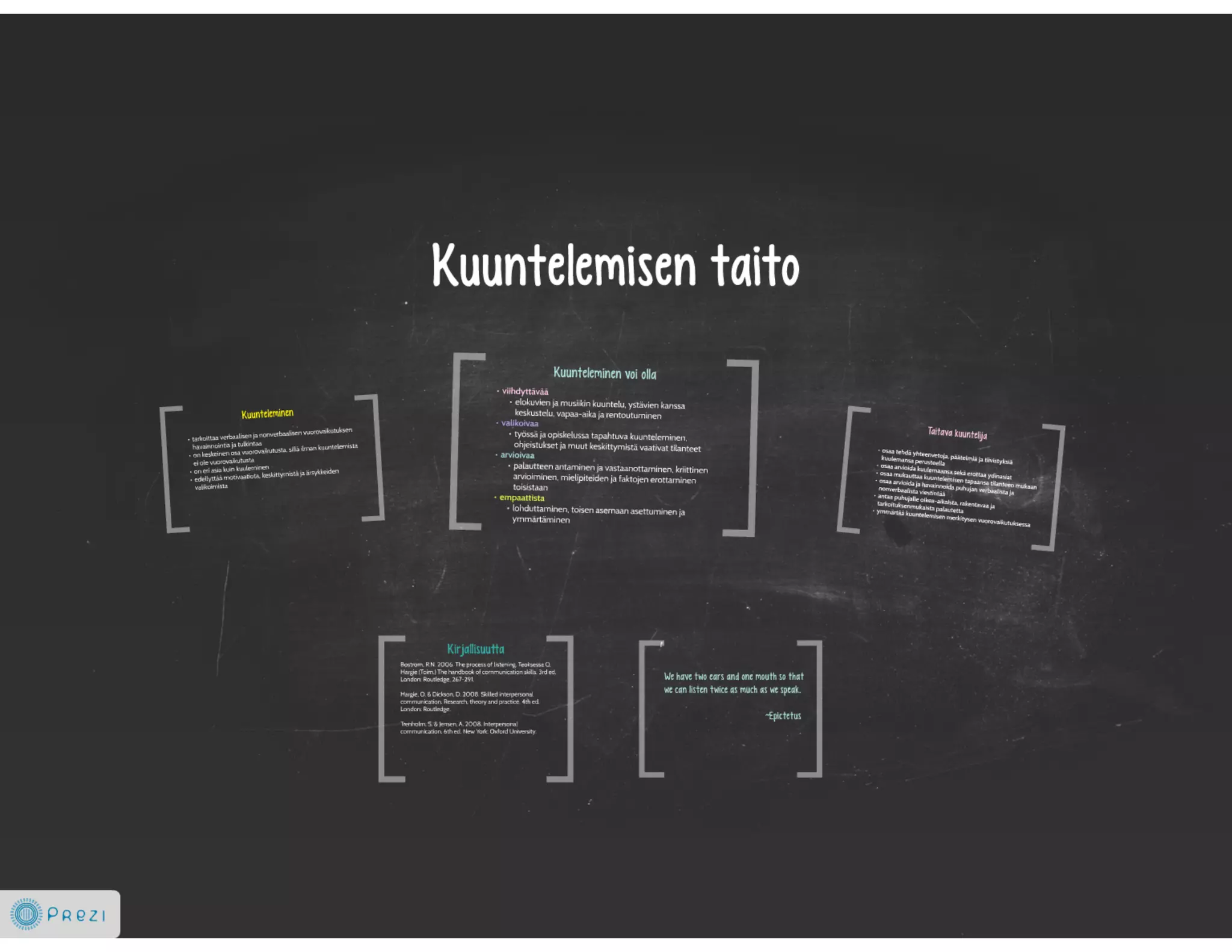 Kuuntelemisen Taito PDF kuuntelemisen-taito-pdf